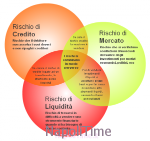 RischiLiqCredMkt