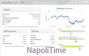 iSharesDax