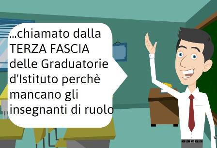 terza fascia